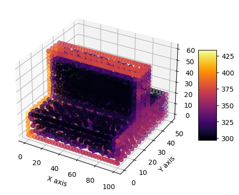 Comparative Analysis of 3D Heat Transfer Modeling Using FEniCS and ...